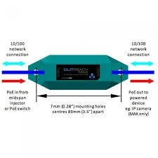 VOR-ORM OUTREACH MAX